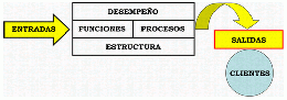 Indicadores de gestión.gif