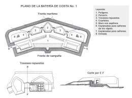 Batería de costa no.1.jpg