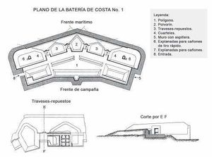 Batería de costa no.1.jpg