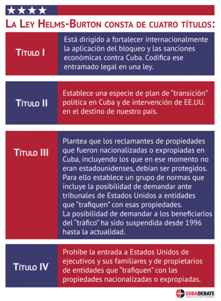Archivo:Titulos-ley-helms-burton.png