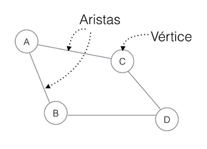 Partes de un grafo.png