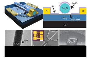 Nanotransistores de efecto de campo.JPG