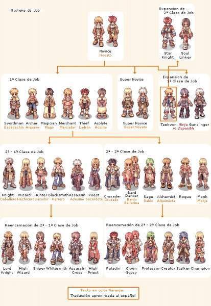 Archivo:Personajes RO.jpg