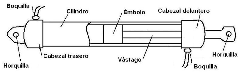 Archivo:Cilindro hidraulico.JPG