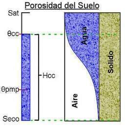 Porosidad del suelo.jpg