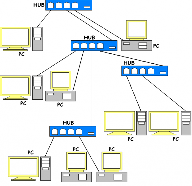 Archivo:Fast Ethernet-diagram.png