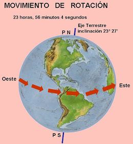 Movimiento De Rotacion De La Tierra Ecured