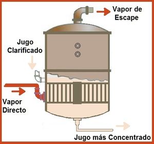 Evaporador diagrama.jpg