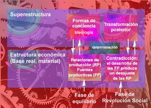 Materislismo Historico.jpeg