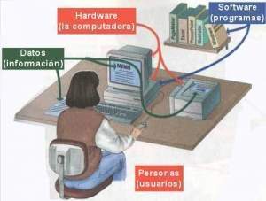 Sistema de Computo