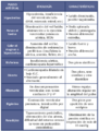 Miniatura de la versión del 14:05 6 feb 2015