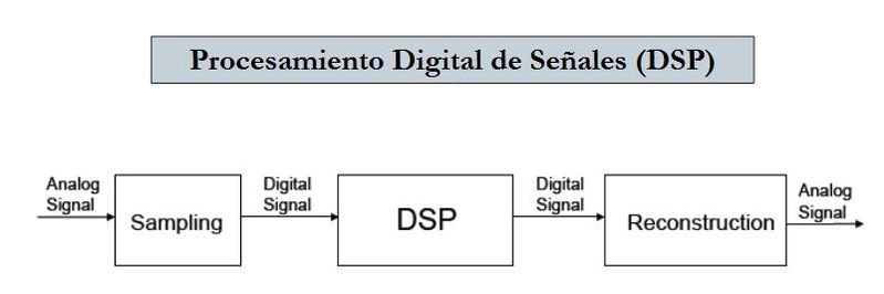 Archivo:Dsp.jpg