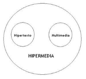 HIPERMEDIA.JPG
