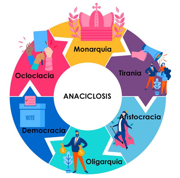 Archivo:Anaciclosis(1).jpg