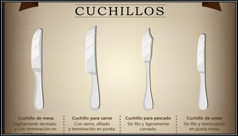 Archivo:Cuchillos de mesa.jpg