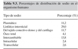 Tipo de Sodio.JPG