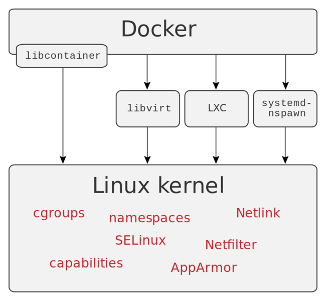 Archivo:Docker-linux-interfaces.svg.png
