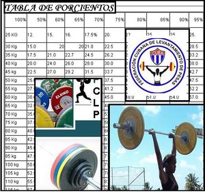 TABLA DE PORCIENTOS.JPG
