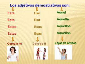 Adjetivos demostrativos 1876 4 600.jpg