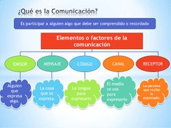 Conocimiento-teoria-general-de-la-comunicacion-5.jpg