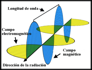 Longitud de onda.gif
