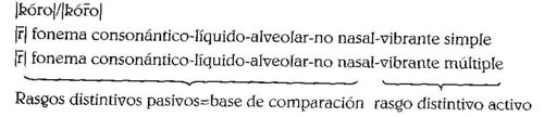 Ejemplo oposición fonológica.jpg