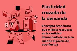 Elasticidad cruzada de la demanda.jpg