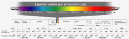 Electromagnetic spectrum-es.svg.png