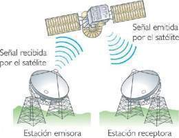 Satelital.jpg