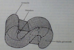 Estructura general de una Nasa.JPG