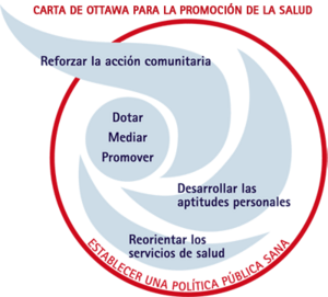 Carta ottawa 1986.png