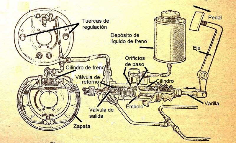 Archivo:Frenos2.jpg