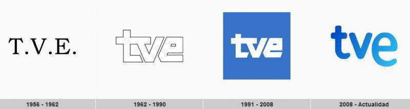 Archivo:Evolución logos de TVE.jpg