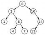 Arbol Binario de Busqueda1.png