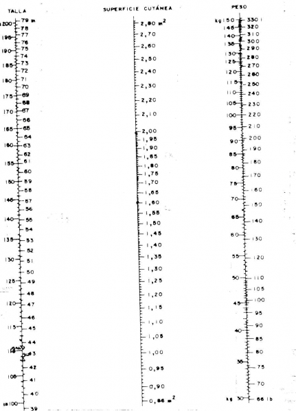 Archivo:Grafico-nomo3.png
