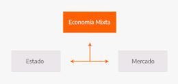EconomiaMixtaSimple.jpg