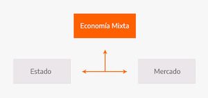 EconomiaMixtaSimple.jpg