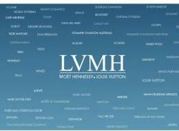 Empresas del grupo LVMH