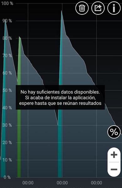 Archivo:GraficosdeUso BateriaHD.jpg
