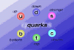 Quark - EcuRed