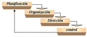 Sistema Empresarial cubano.jpg