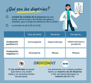 Dioptría.png
