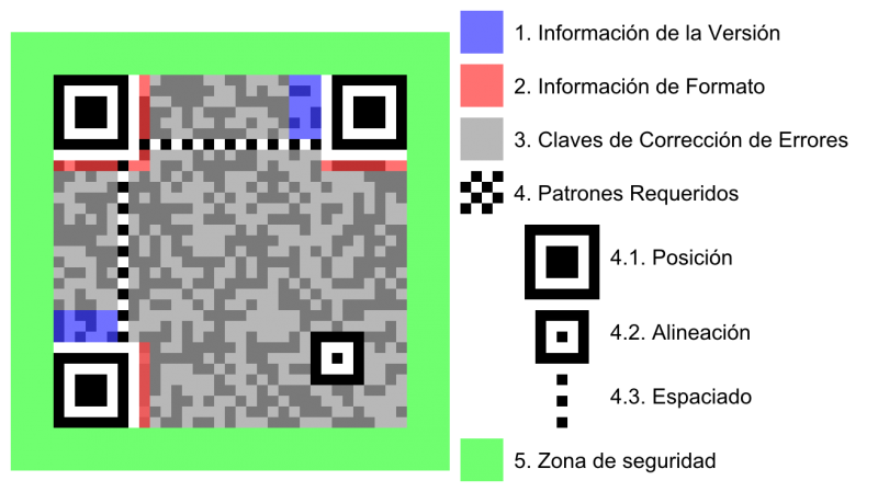 Archivo:EstructuraQRCode.png