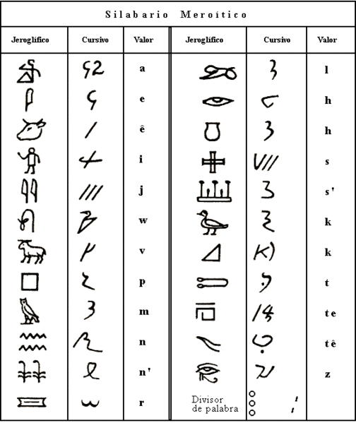Archivo:Meroitic.gif